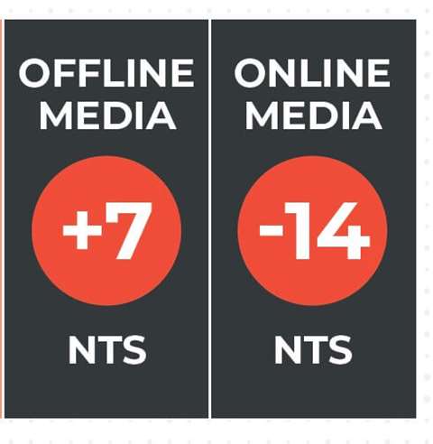 Trust in online and print media_advertising.jpg