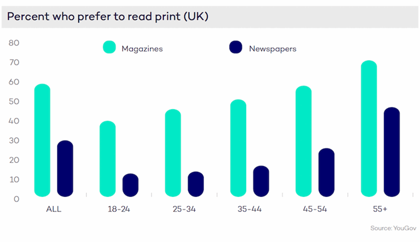 Preference-read-print_UK_Print-Power.png