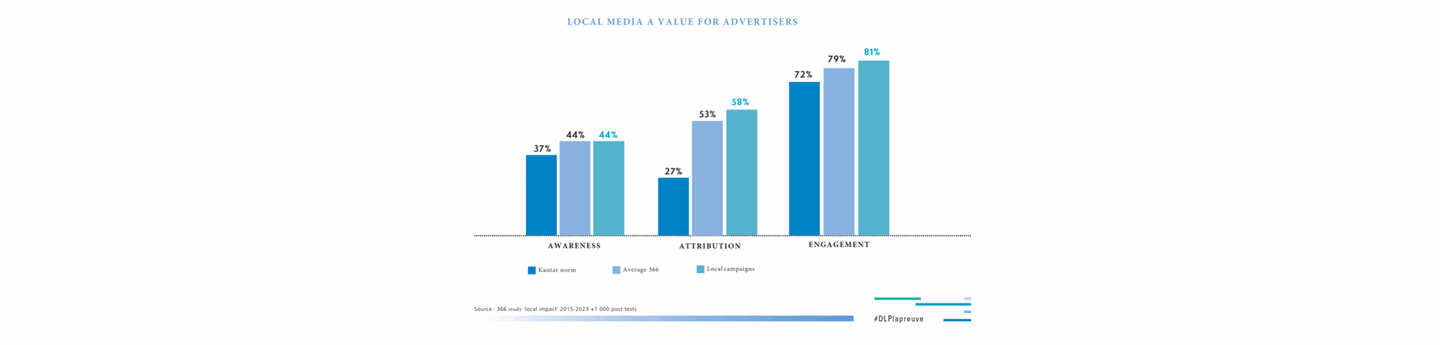 Local_media_value_France_366_print-Power.png (1)